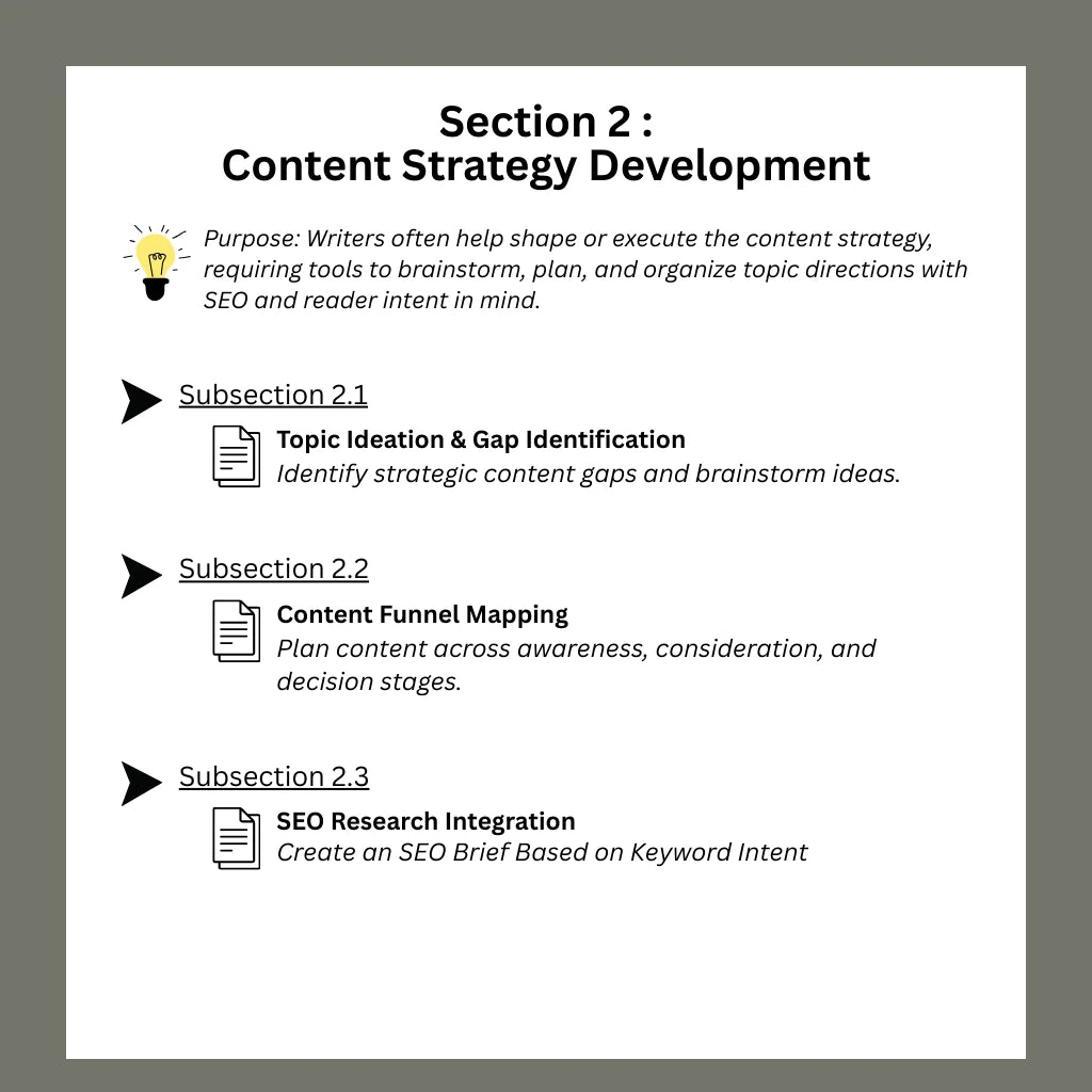 AI-Assistant-Toolkit-For-Content-Writers-Daily-Operations