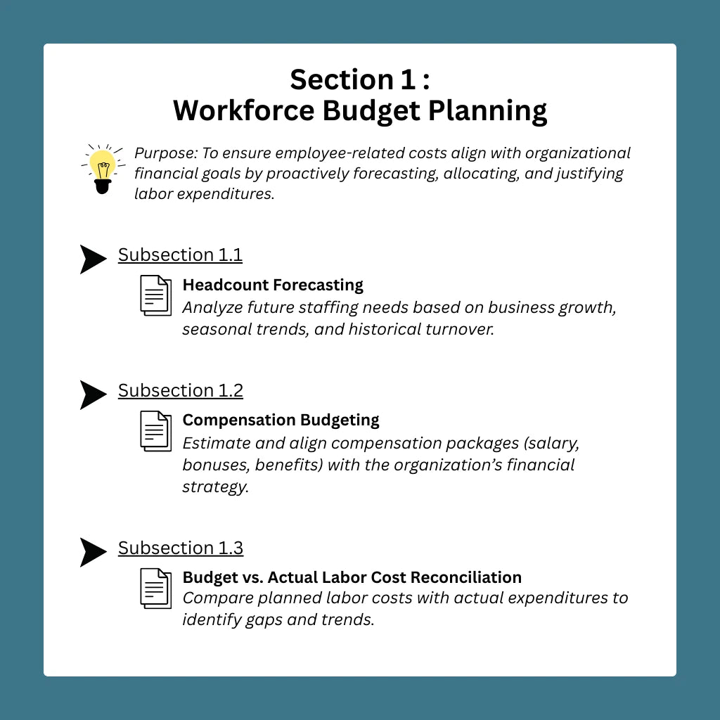 AI-Prompt-Library-For-Efficient-Human-Resource-Accounting-Workflow