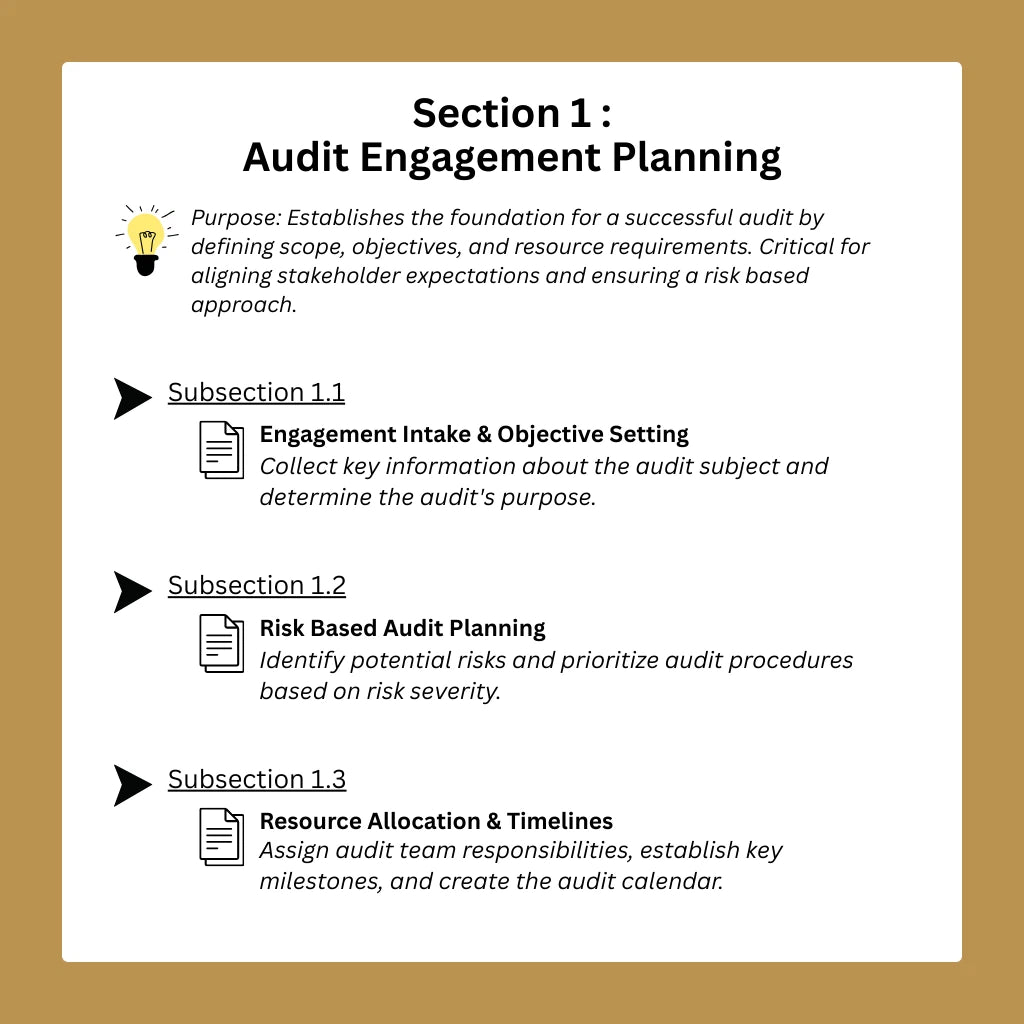 AI-Prompt-Library-For-Efficient-Internal-Auditor-Workflow