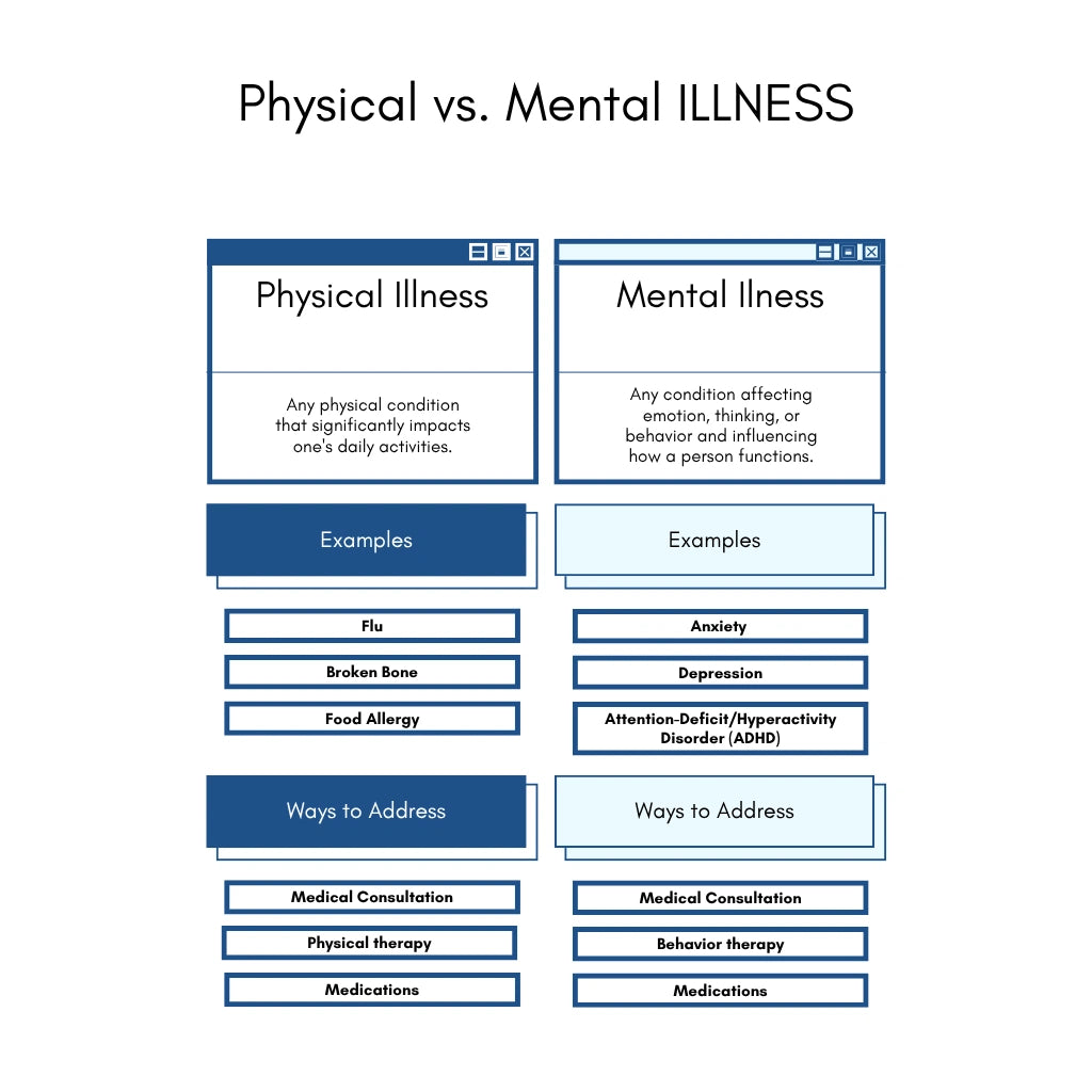 Anxiety and Mental Health Tracker