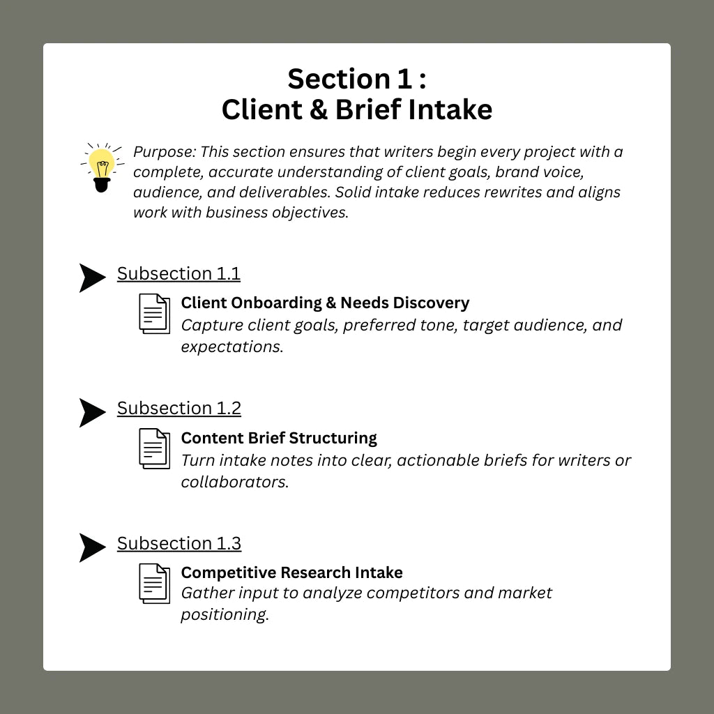 Smart-Prompt-Workflow-System-For-Content-Writers
