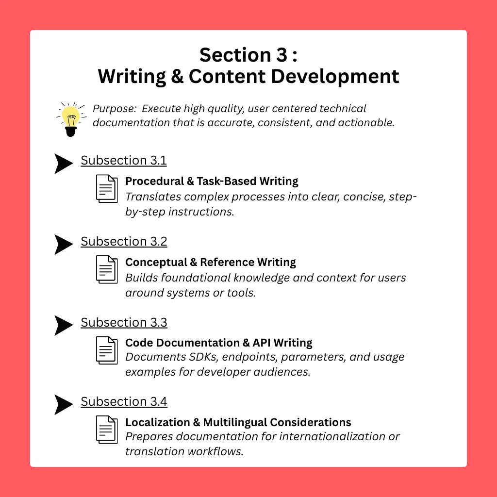 AI-Powered-Prompts-For-Smarter-Technical-Writer-Decision-Making
