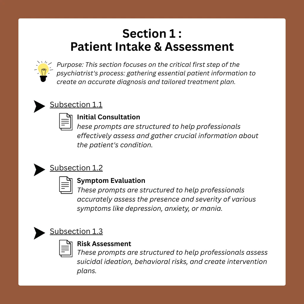 AI-Prompt-Library-For-Efficient-Psychiatrist-Workflow