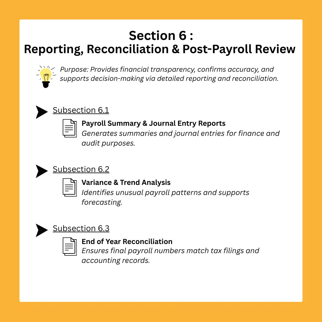 AI-Prompt-Templates-Tailored-For-Payroll-Accountantt-Needs