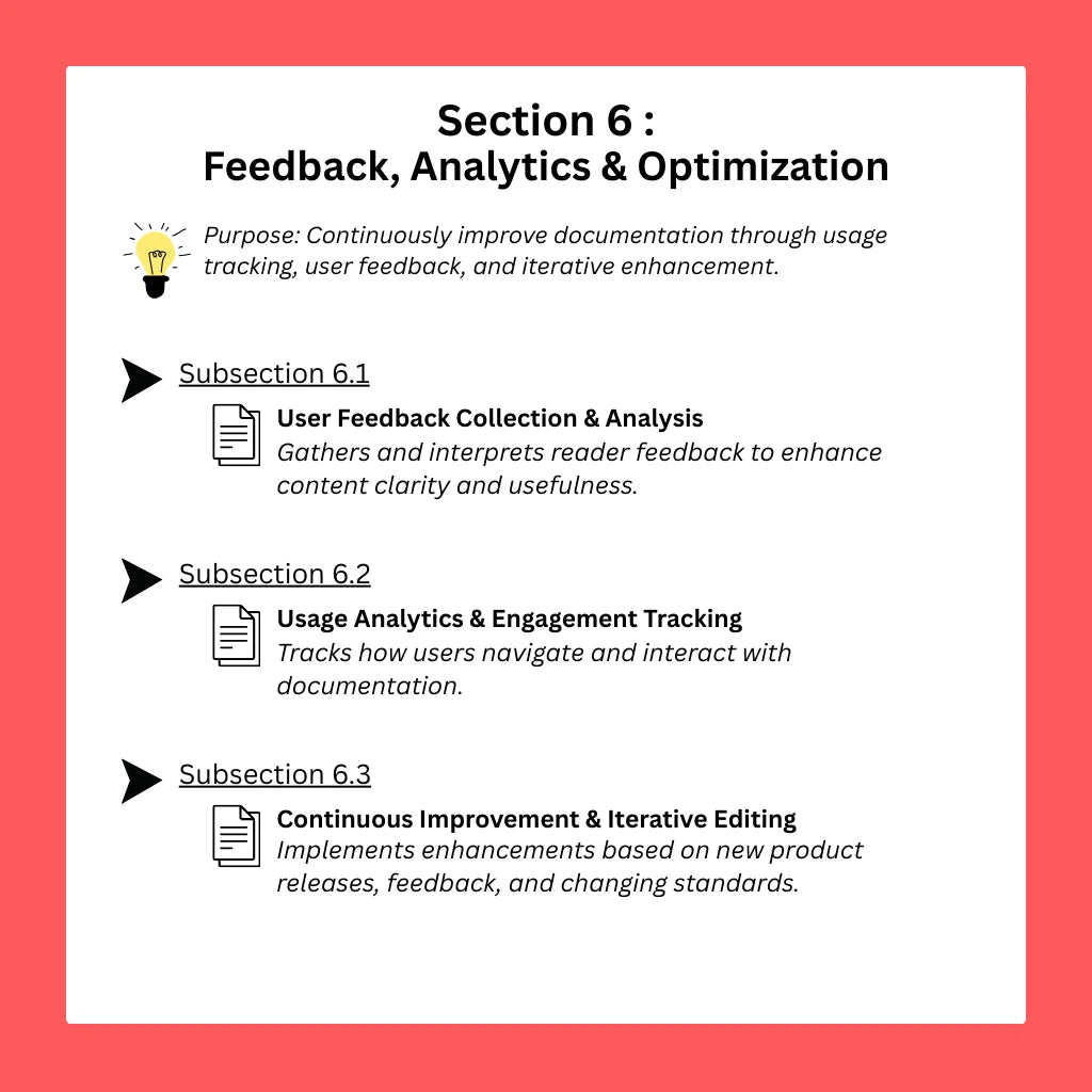 Professional-AI-Prompt-System-For-Technical-Writer-Support